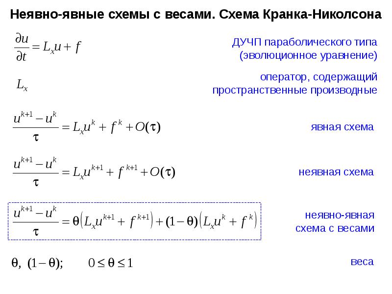 Неявная конечно разностная схема