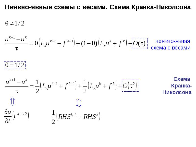 Неявная схема для уравнения переноса