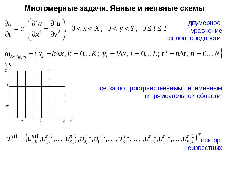 Решение задачи метод конечных разностей