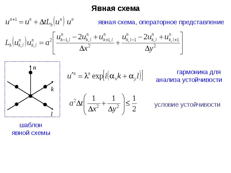 Явная конечно разностная схема