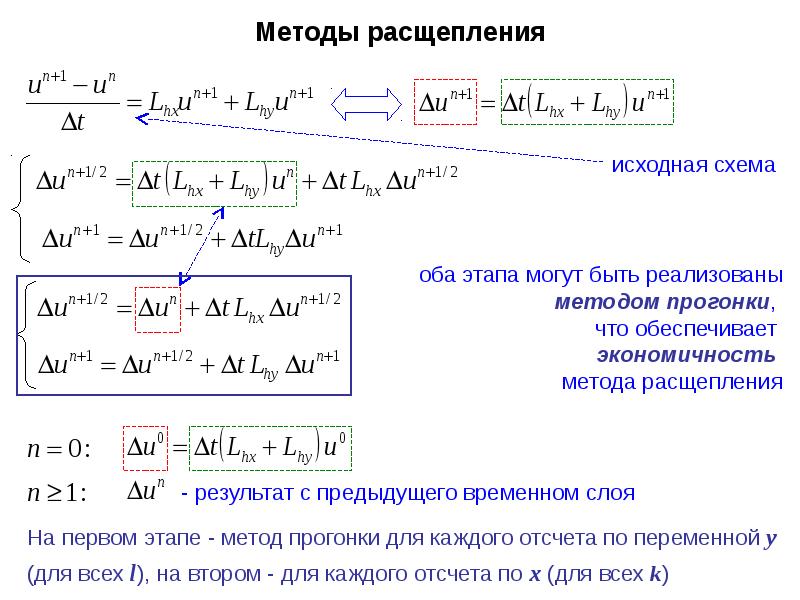 Решение задачи метод конечных разностей. Дифференциальное уравнение в частных производных. Метод конечных разностей. Метод прогонки дифференциальные уравнения. Метод расщепления уравнений.