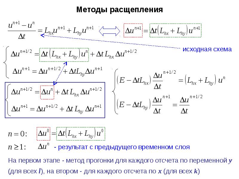 Решение задачи метод конечных разностей