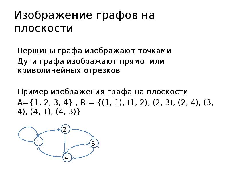 Изображение графа на плоскости