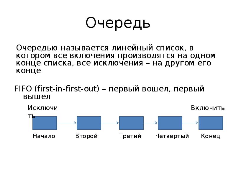 Список конце