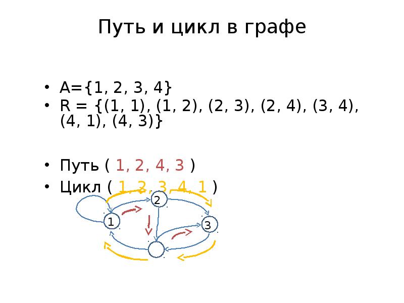 Путь цикл графа. Простой цикл в графе. Цирлы в графе. Простой цикл графа. Длина цикла графа.