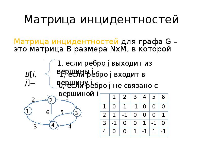 Смежность инцидентность