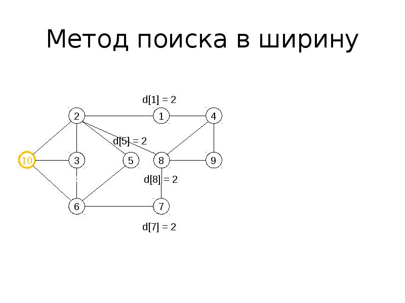 Метод найти