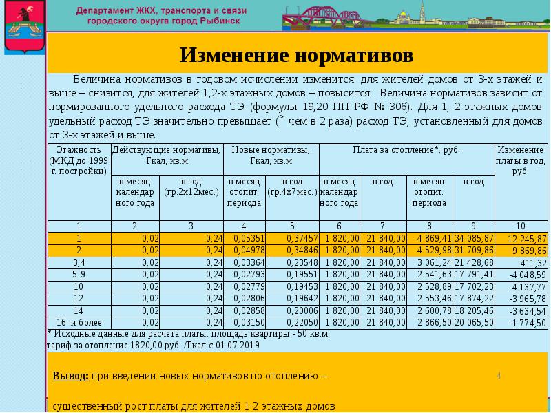 Нормативы отопления многоквартирных домов