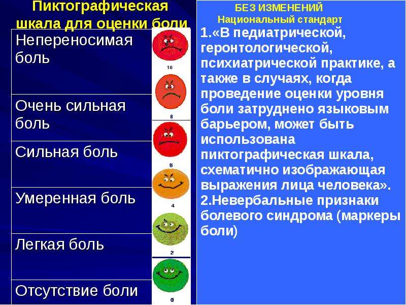 План обследования при атеросклерозе