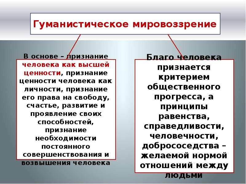 План на тему мировоззрение