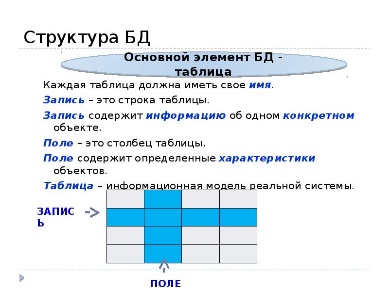 Каждая база данных содержит