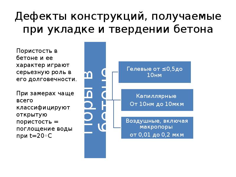 Возникновение неисправности