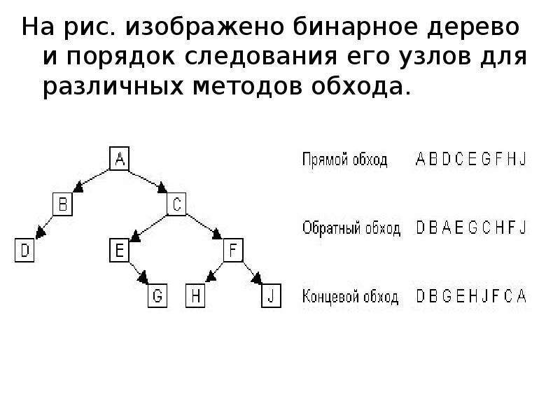 Нарисовать бинарное дерево онлайн