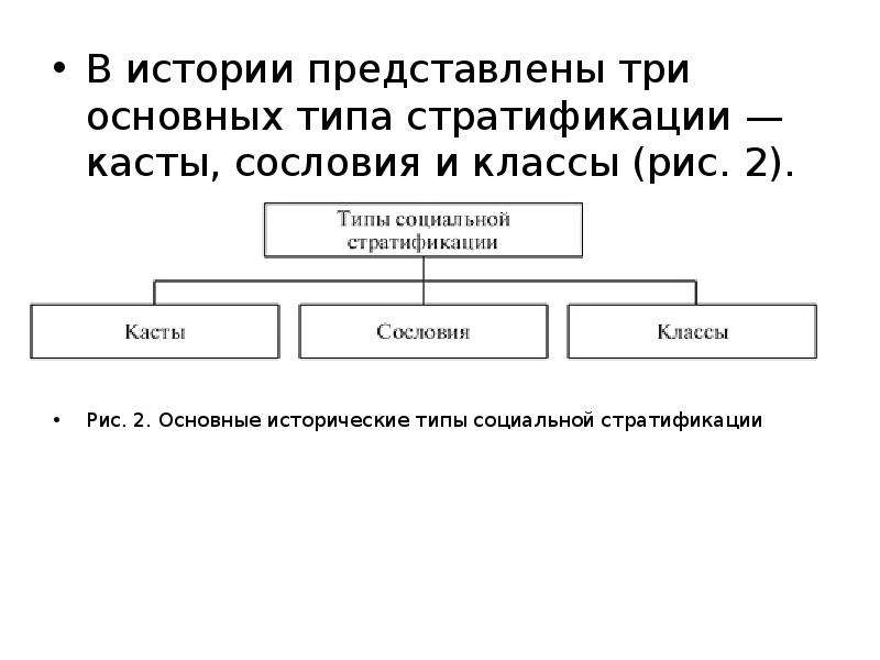 Три представлять. Исторические типы стратификации. Исторические типы стратификации общества. Касты и сословия. Исторические типы социальной структуры.