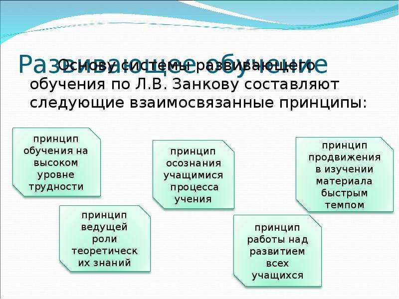 Развивающее обучение Основу системы развивающего обучения по Л. В. Занкову составляют следующие взаи