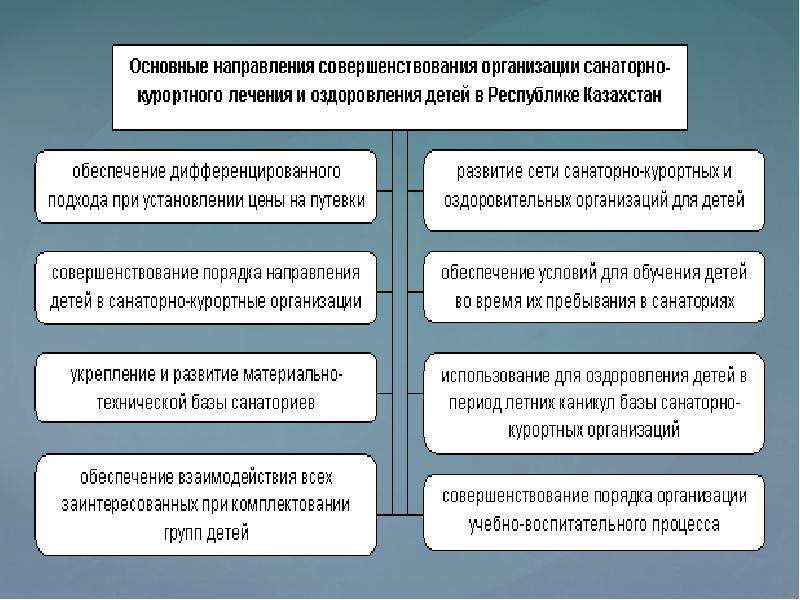 Санаторно курортное лечение картинки