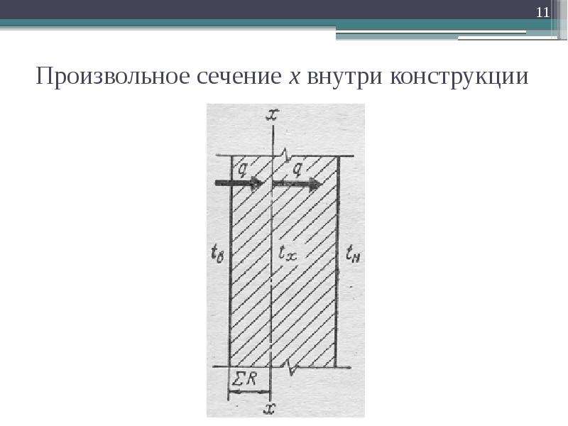 Теплопередача через ограждающие конструкции. Произвольное сечение. Теплопередача ограждения. Что такое произвольно сечение. Произвольный разрез.