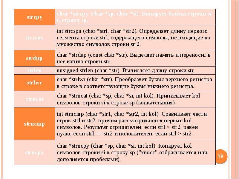 Как перевести character ai. Strcspn си. Char to INT. Char INT lar farqi.