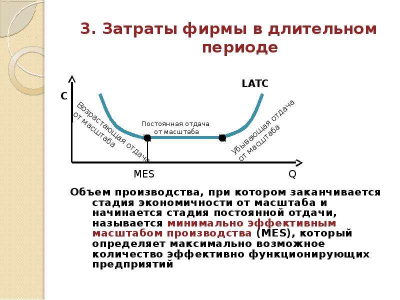 Масштабы производства фирмы