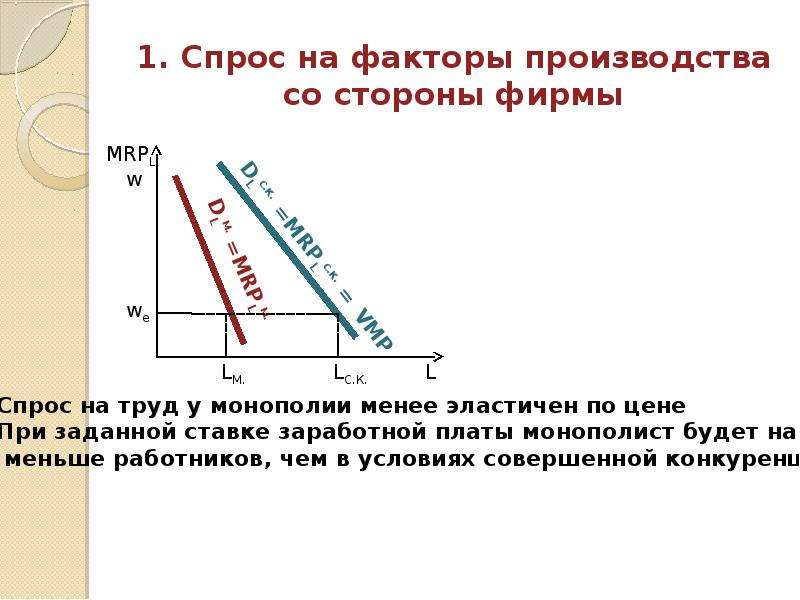 Товары первого спроса