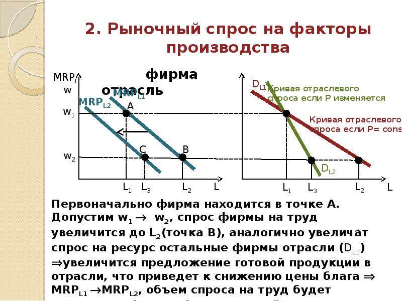 Функция рыночного спроса