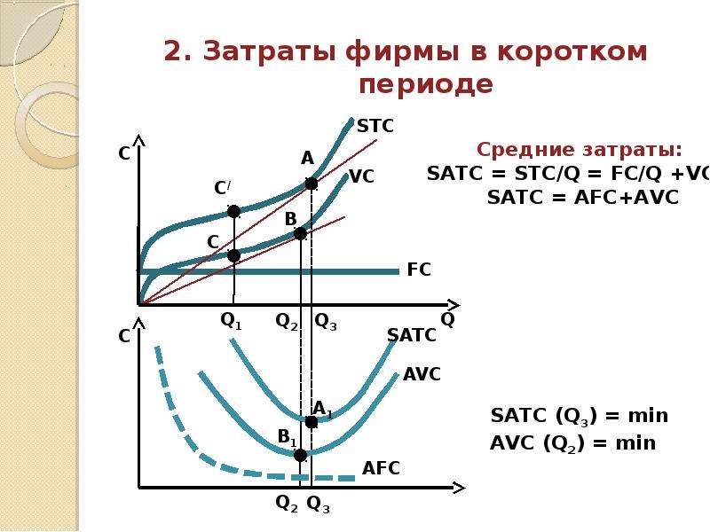 Теория издержек. Затраты фирмы в коротком периоде. Функция издержек фирмы в коротком периоде. Функция затрат фирмы в коротком периоде.. Функция затрат в коротком периоде.