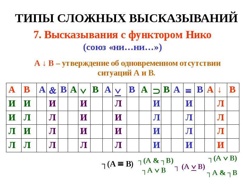 Логическая теория. Виды сложных высказываний. Виды сложных выражений. Виды сложных вырождений. Теория логических типов.