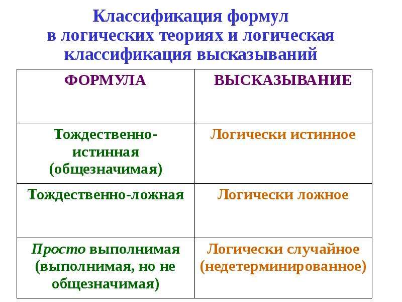 Логическая теория