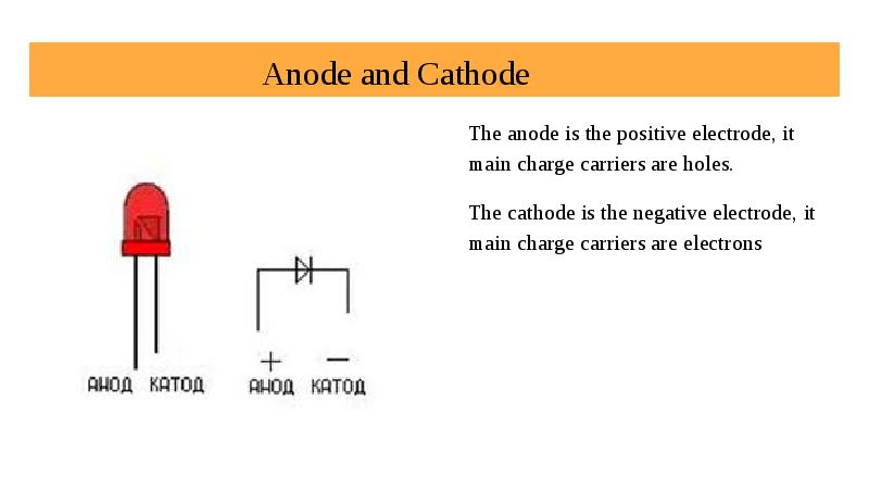 


                        Anode and Cathode
