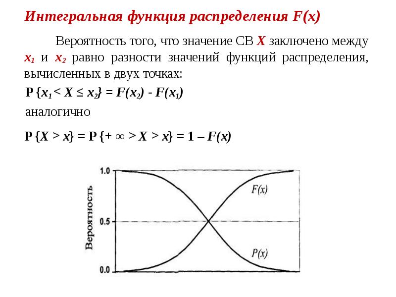 Значение функции распределения