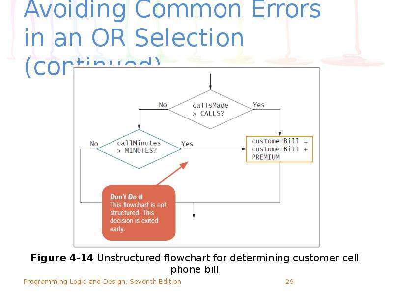 Logic programming. Programming Logic and Design.