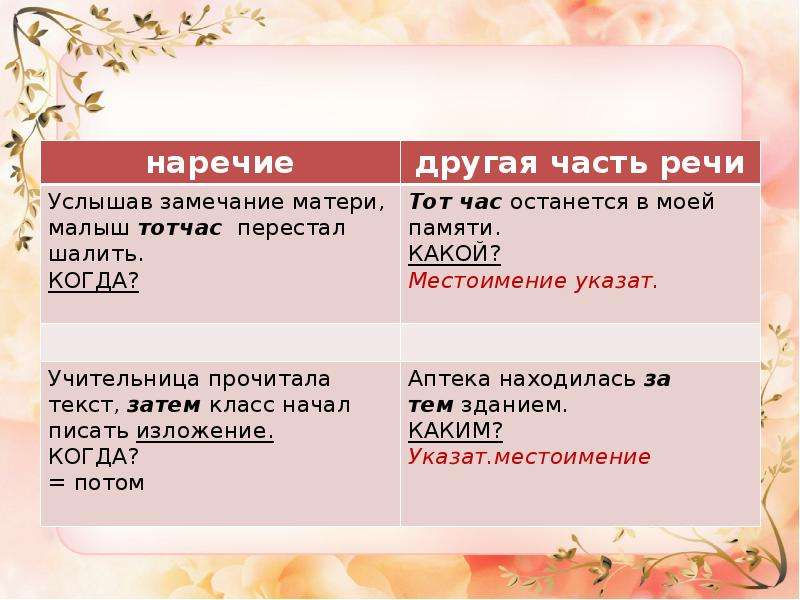 Слитное раздельно дефисное написание слов. Слитное раздельное и дефисное написание слов разных частей речи. Слитное дефисное раздельное написание слов ЕГЭ. Слитное и раздельное написание задание 13 ЕГЭ.