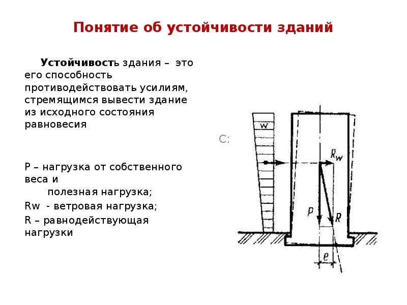 Прочность и устойчивость здания. Прочность здания. Устойчивость здания. Прочность и устойчивость сооружений.. Устойчивость на опрокидывание высотного здания.