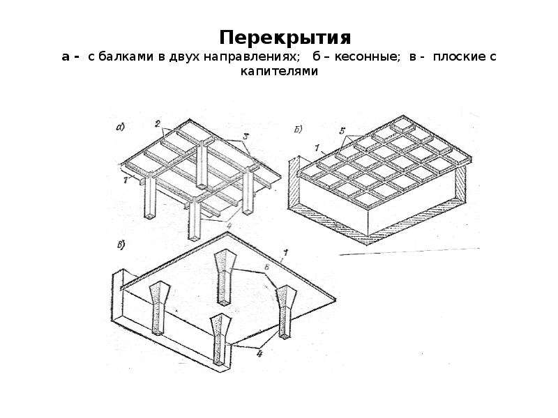 Каркасная конструктивная система зданий