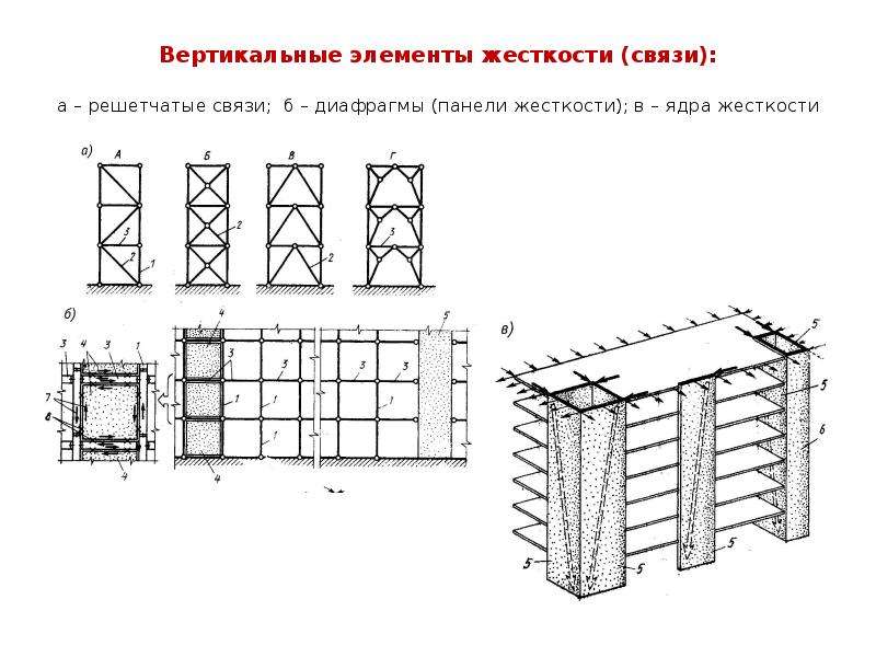 Вертикальный элемент