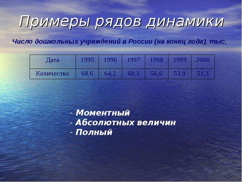 Ряды динамики презентация