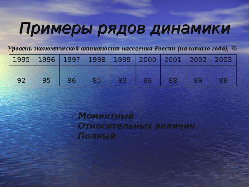 Полный уровень. Ряд динамики пример. Динамический ряд пример. Моментный ряд динамики пример. Моментный динамический ряд.