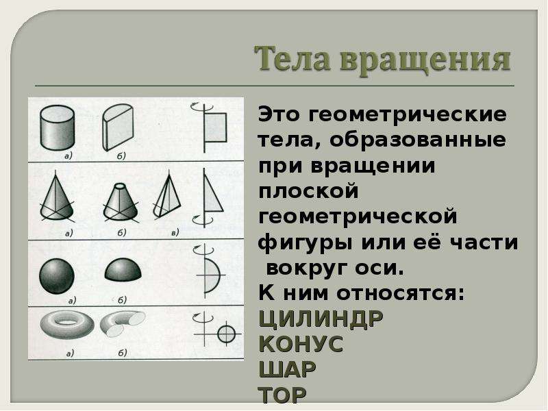 Формы геометрических тел. Основные геометрические тела. Геометрического тела основные элементы. Анализ формы геометрических тел. Сочетание геометрических тел.