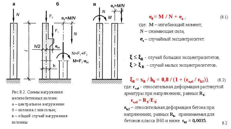 Несущий момент. Базовая формула расчета железобетонных колонн. Расчета гибких внецентренно сжатых колонн. Формула расчета железобетонной колонны. Формула проверки несущей способности железобетонной колонны.