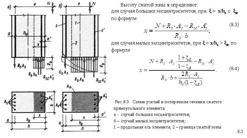 Размер сжатия. Поперечное сечение внецентренно сжатых железобетонной колонны. Поперечное сечение сплошной внецентренно сжатой колонны. Расчетное сечение железобетонной колонны. Момент инерции сжатой зоны бетона формула.