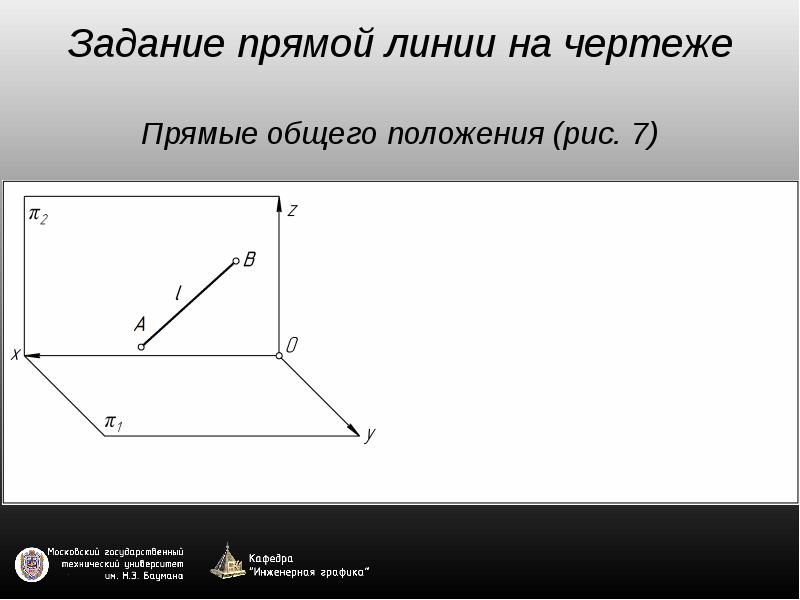 Что называют расстоянием от точки до прямой чертеж