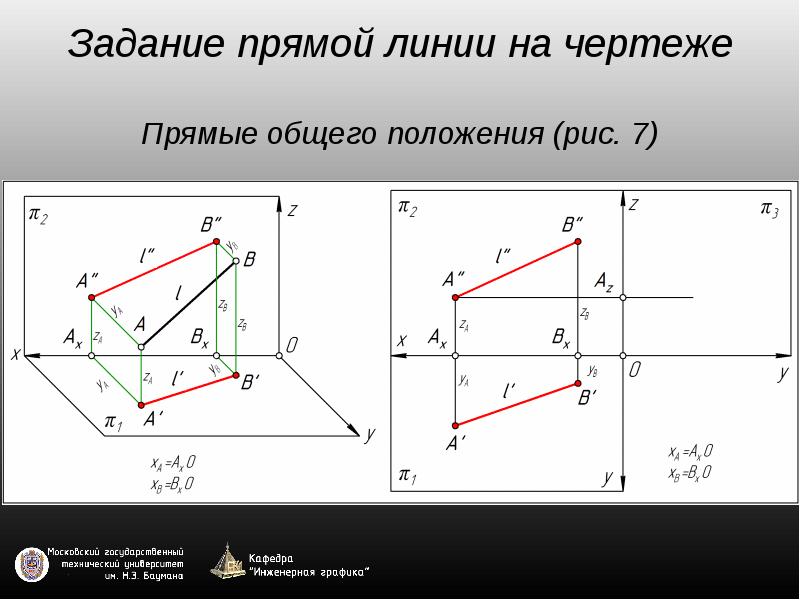 Задание прямой