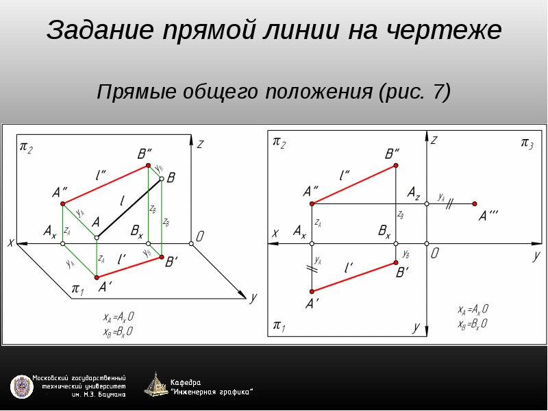 Чертежи прямых линий