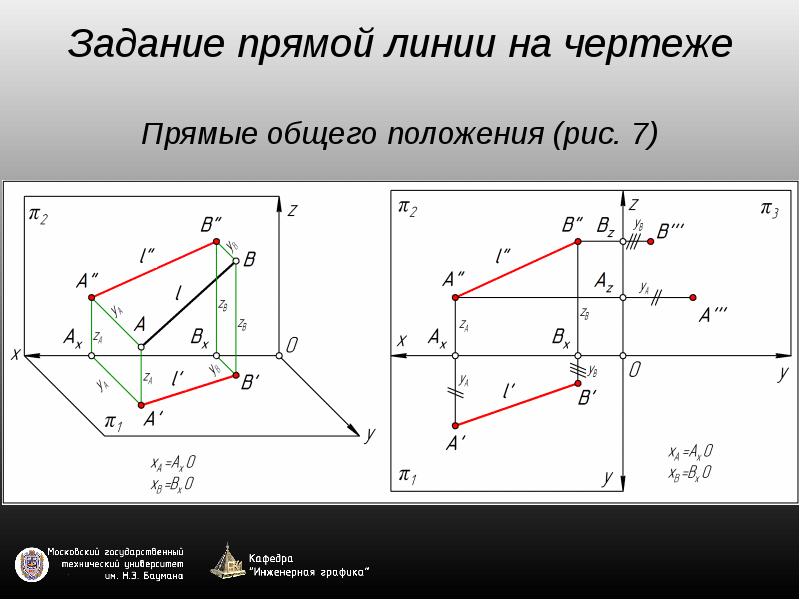 Простейшие задачи на прямую