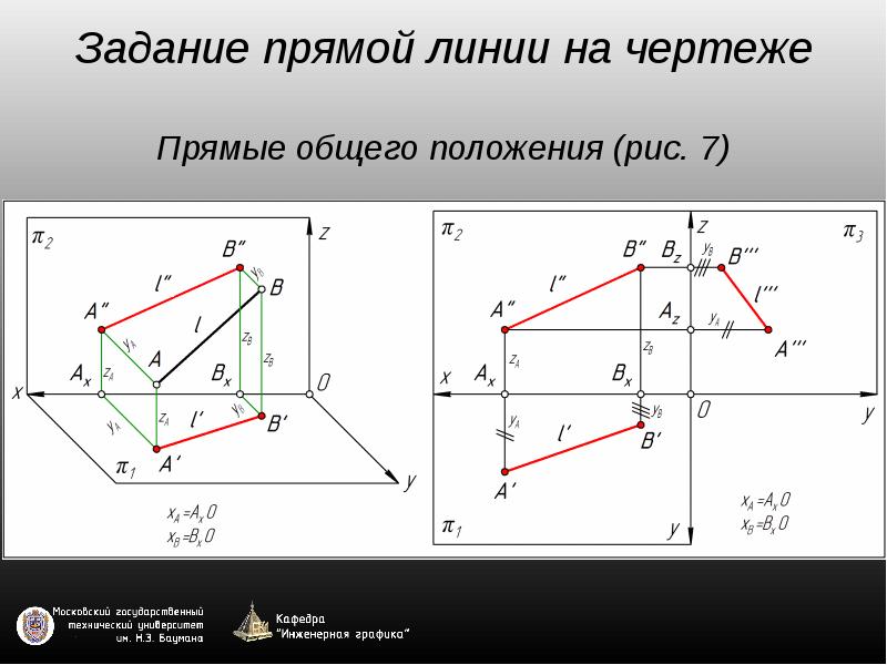 Задачи по прямой егэ