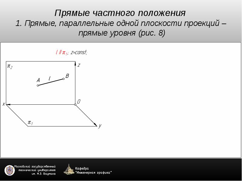 Прямые частного