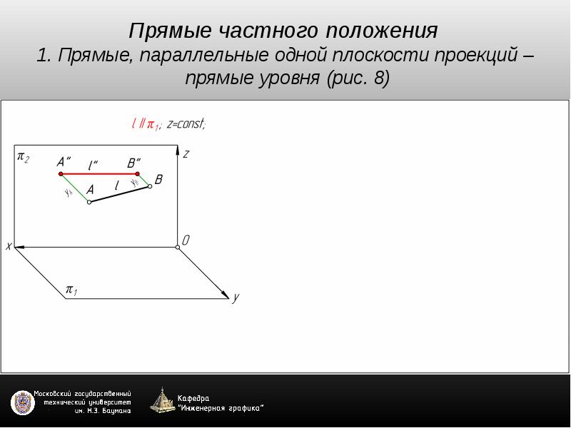 Задание прямой на чертеже