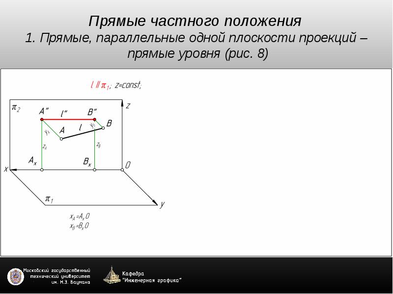 Задание прямой на чертеже