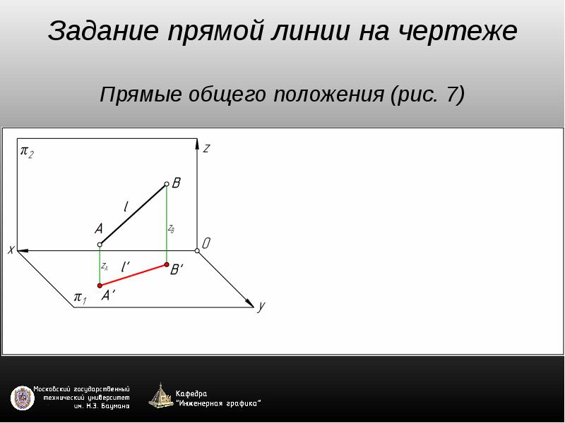 Чертежи прямых линий