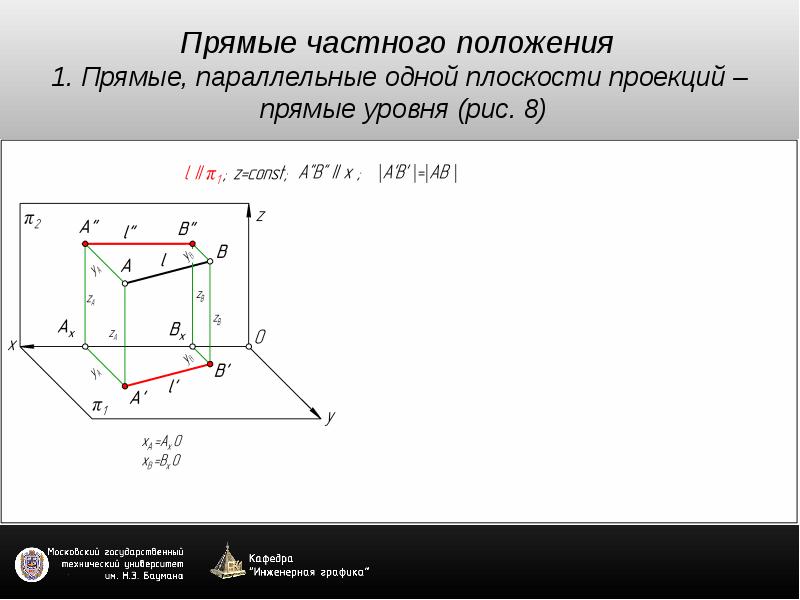 Задание прямой на чертеже